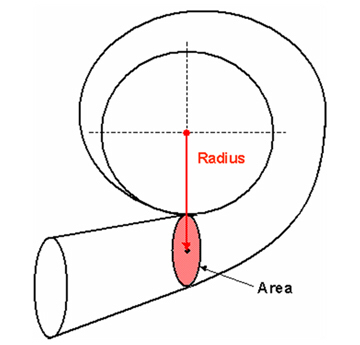 MaXpeedingRods Blog | An Automotive Blog from MaXpeedingRods - Turbo selection guide part B