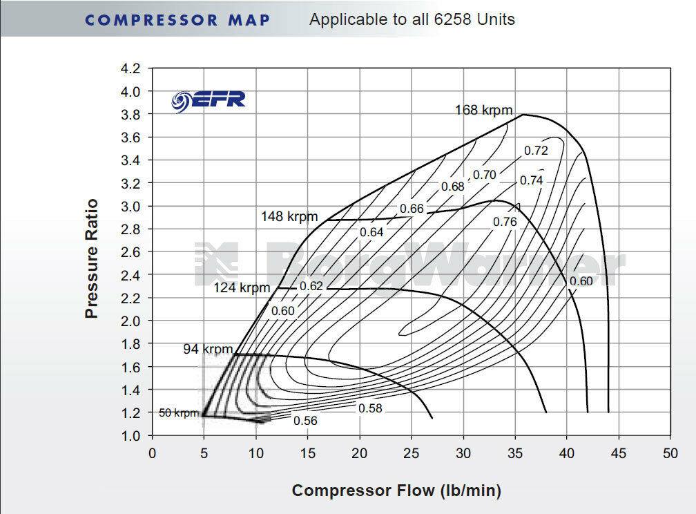 MaXpeedingRods Blog | An Automotive Blog from MaXpeedingRods - EFR 6258 1.8VVT Cast T2 Manifold Dyno Session MaXpeedingRods Blog | An Automotive Blog from MaXpeedingRods - EFR 6258 1.8VVT Cast T2 Manifold Dyno Session