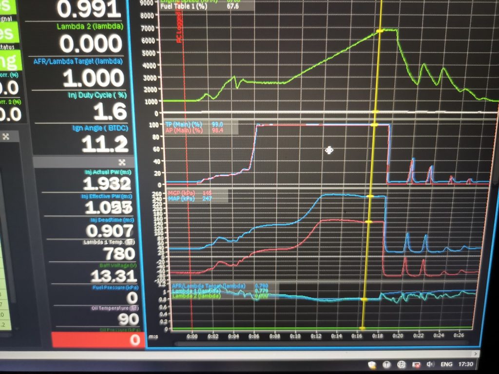 MaXpeedingRods Blog | An Automotive Blog from MaXpeedingRods - Upgraded GT2860 Sport-Performance Turbo Tuning Test on a Focus GRB MaXpeedingRods Blog | An Automotive Blog from MaXpeedingRods - Upgraded GT2860 Sport-Performance Turbo Tuning Test on a Focus GRB