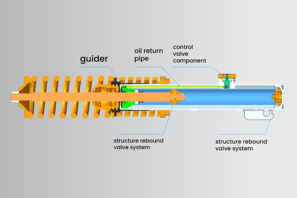 MaXpeedingRods Blog | An Automotive Blog from MaXpeedingRods - Exploring Growth Potential: The Upgraded Suspension Part For VW Golf MaXpeedingRods Blog | An Automotive Blog from MaXpeedingRods - Exploring Growth Potential: The Upgraded Suspension Part For VW Golf