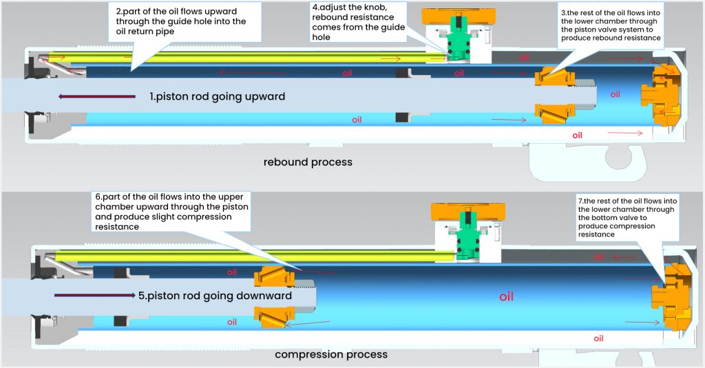 MaXpeedingRods Blog | An Automotive Blog from MaXpeedingRods - Exploring Growth Potential: The Upgraded Suspension Part For VW Golf MaXpeedingRods Blog | An Automotive Blog from MaXpeedingRods - Exploring Growth Potential: The Upgraded Suspension Part For VW Golf