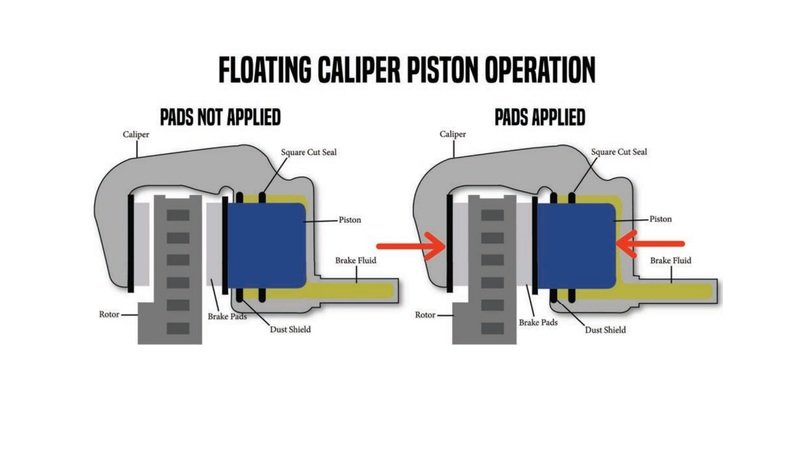 MaXpeedingRods Blog | An Automotive Blog from MaXpeedingRods - Brake Calipers Buyer's Guide