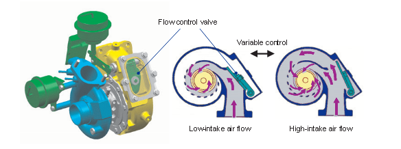 MaXpeedingRods Blog | An Automotive Blog from MaXpeedingRods - Turbo selection guide part B
