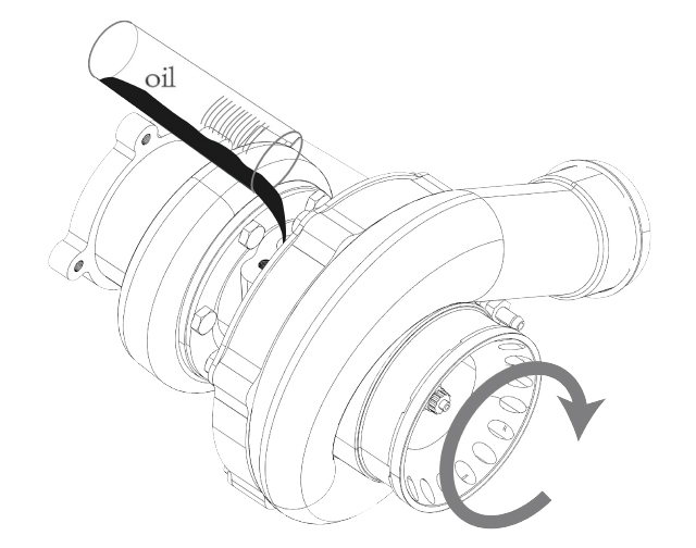 MaXpeedingRods Blog | An Automotive Blog from MaXpeedingRods - Top 10 Failure Diagnosis for Turbochargers MaXpeedingRods Blog | An Automotive Blog from MaXpeedingRods - Top 10 Failure Diagnosis for Turbochargers