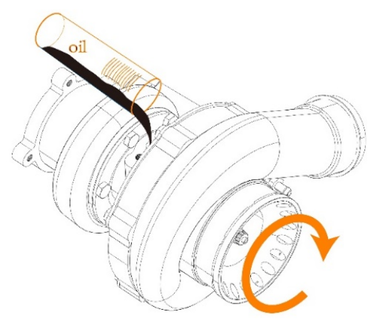 MaXpeedingRods Blog | An Automotive Blog from MaXpeedingRods - MaXpeedingRods Turbocharger Installation Guide MaXpeedingRods Blog | An Automotive Blog from MaXpeedingRods - MaXpeedingRods Turbocharger Installation Guide