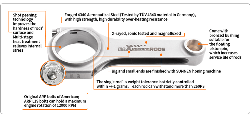 MaXpeedingRods Blog | An Automotive Blog from MaXpeedingRods - BOFI Racing Debunks Myths about MaXpeedingRods H-beam Conrods MaXpeedingRods Blog | An Automotive Blog from MaXpeedingRods - BOFI Racing Debunks Myths about MaXpeedingRods H-beam Conrods